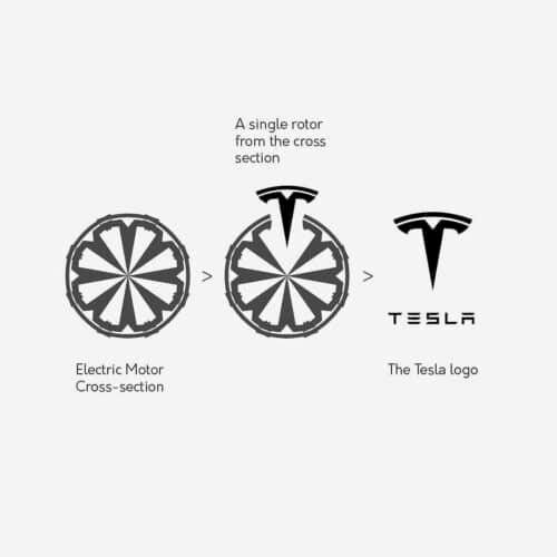 Tesla's Logo